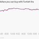 Image for article titled The Turkish lira tanks after reports of a coup in Istanbul